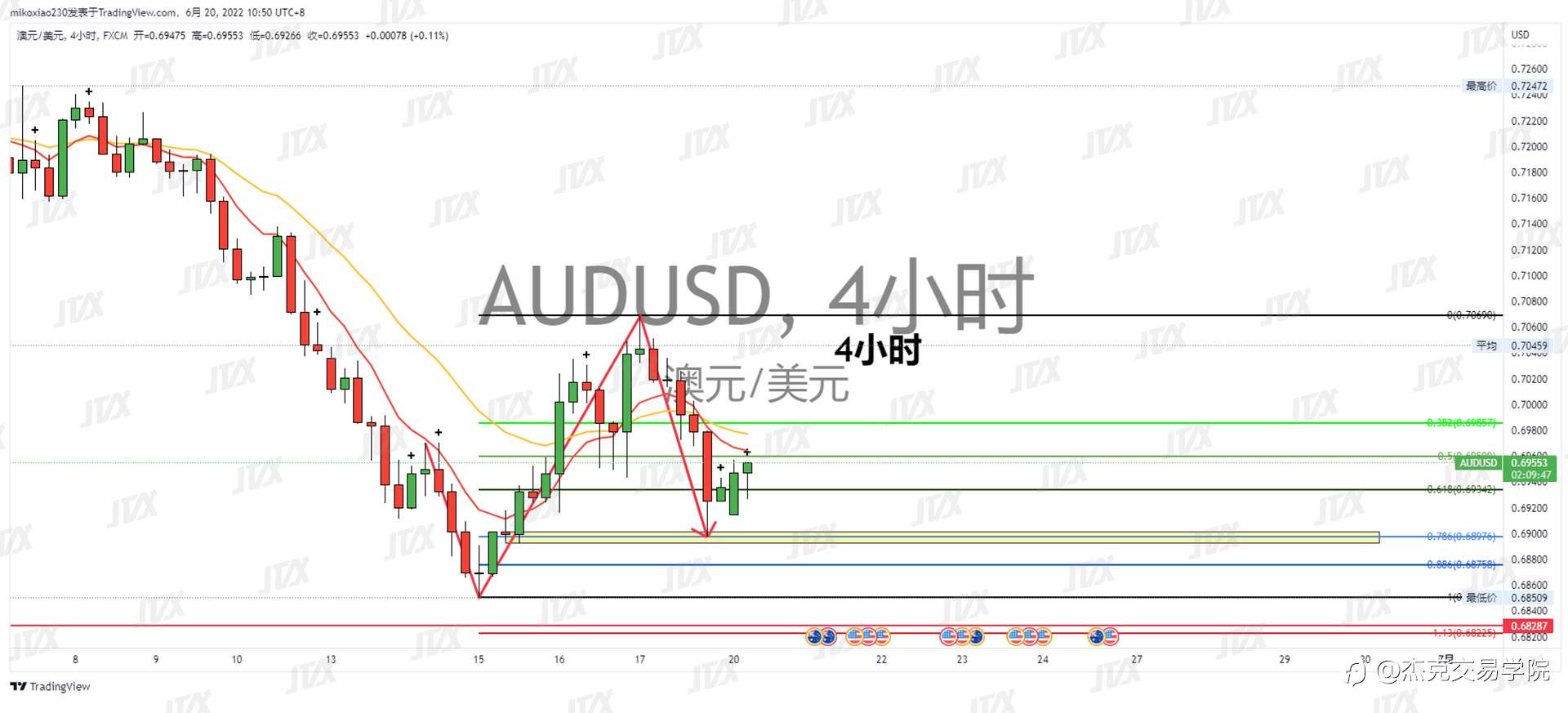 [6月20日策略]黄金/原油/英镑/欧元/美日/澳元/标普