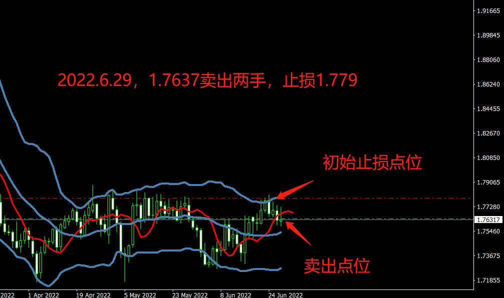 日线级系统做单分享（1）——2022.6.29-GBPAUD