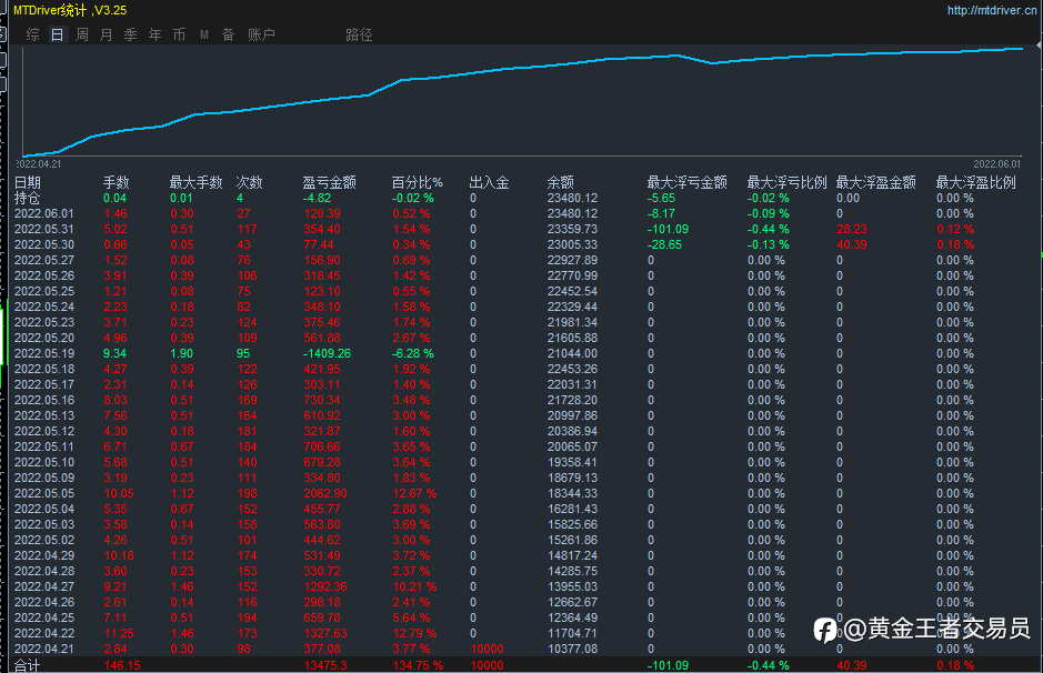 黄金行情分享