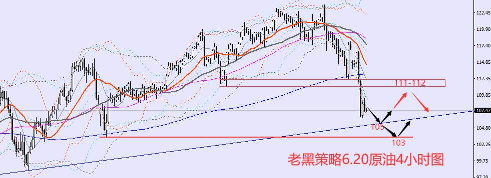 老黑策略：6.20外汇、黄金、原油分析策略