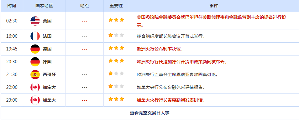 CWG资讯:美元/日元上涨临近关键阻力135,欧洲央行货币政策值得关注