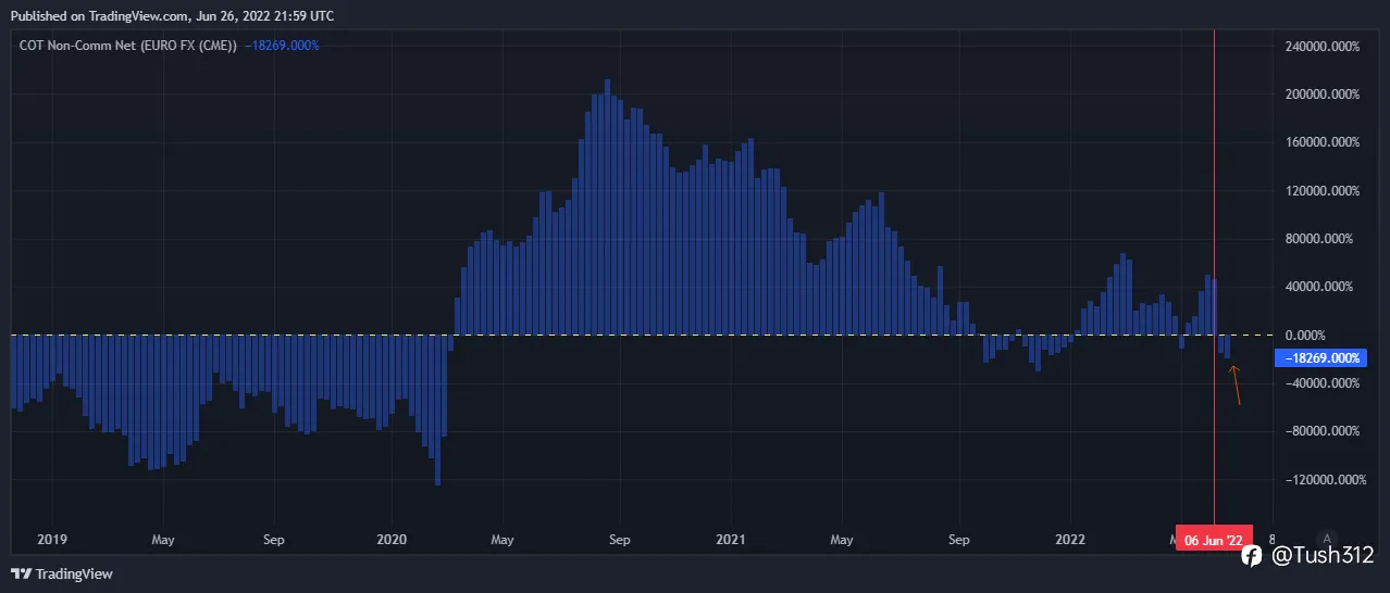 Is euro going to experience more pain?