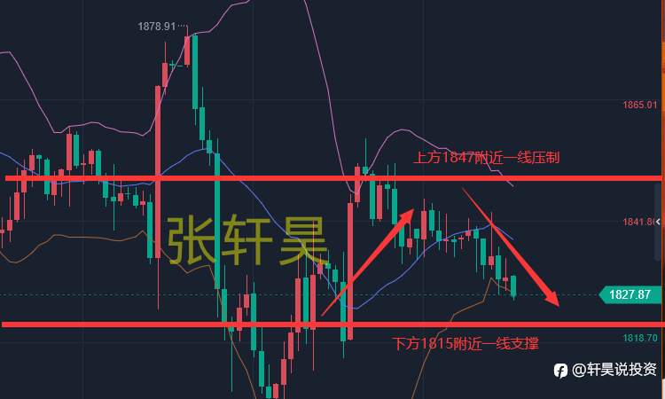 张轩昊：6.22鲍威尔至关重要 黄金站在大跌边缘？