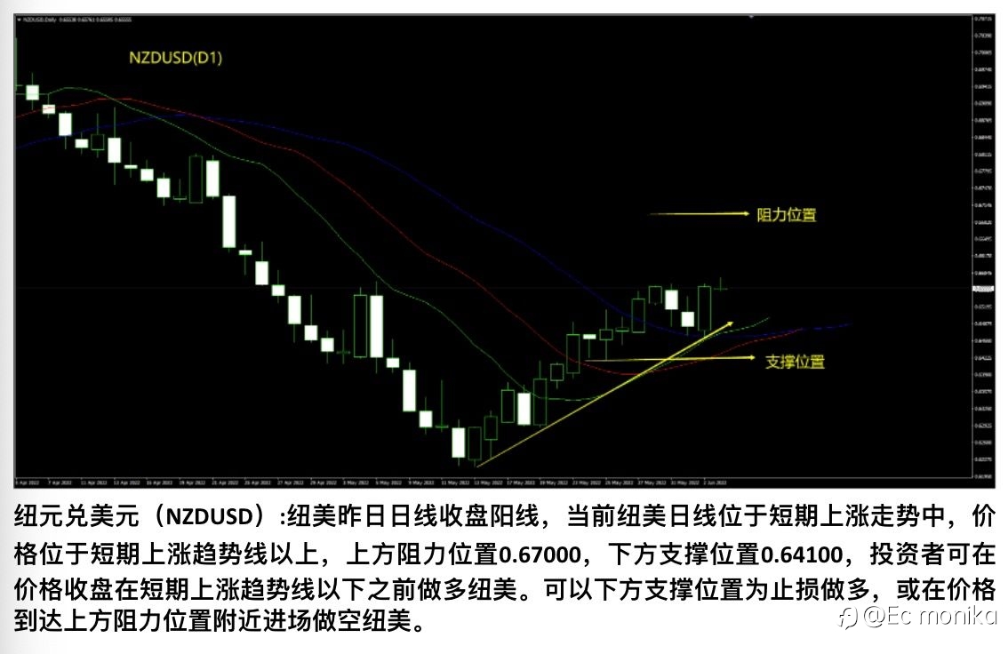 NZD/USD