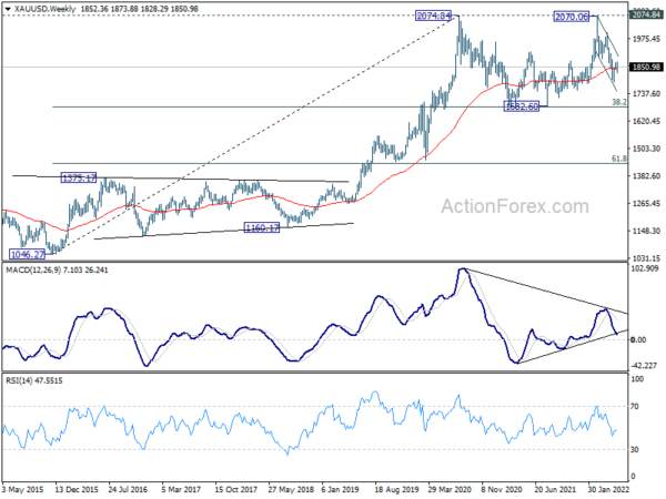 Yen Bearishness Persists on Rising Yields, Loonie Strong on BoC and Oil