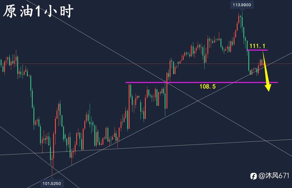 万锦晟6.30黄金操作建议，黄金弱势横盘有望破底大跌！