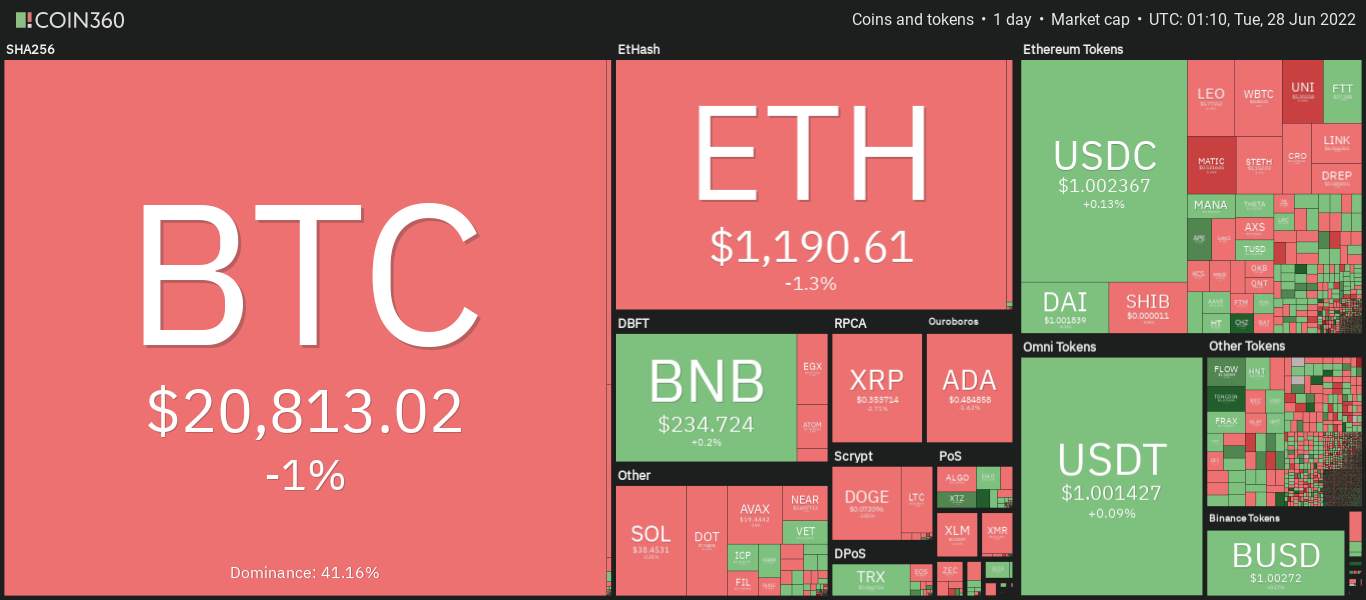 Giá Coin hôm nay 28/06: Bicoin mất mốc $ 21.000, altcoin giảm nhẹ trong khi chứng khoán Mỹ ghi nhận quý tối tệ nhất kể từ năm 2020