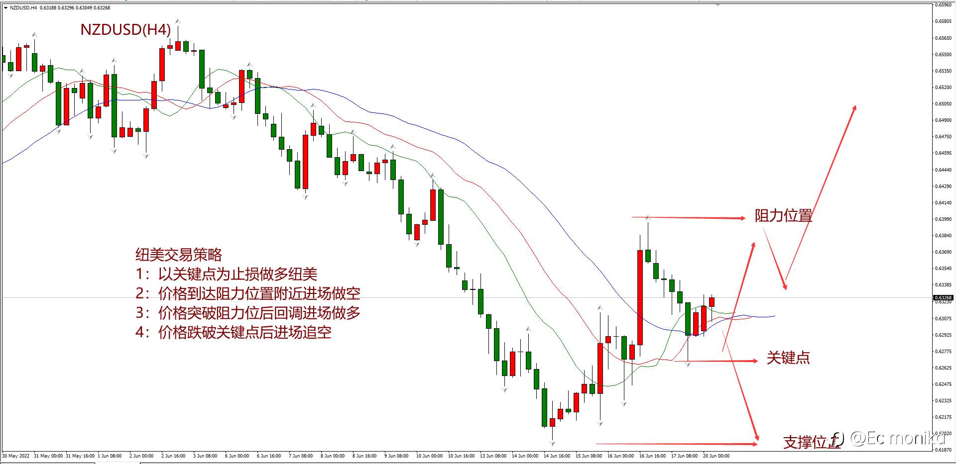 NZD/USD