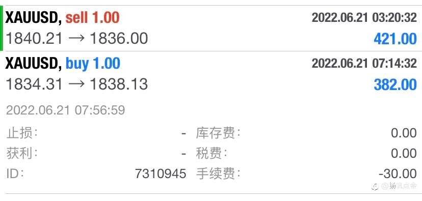 现货黄金止盈单