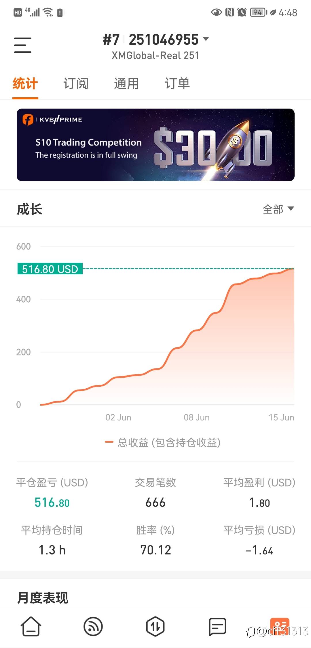 feed image