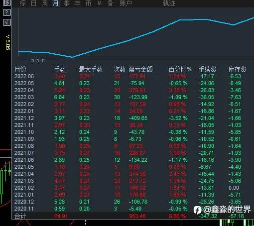 非马丁策略的暴利开发，每年四五倍的策略开发优化，实盘已经验证