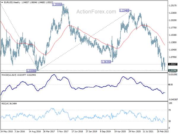 EUR/USD Weekly Outlook