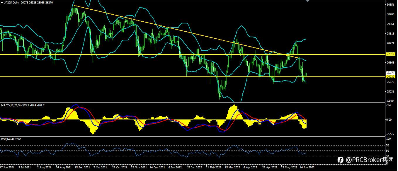 PRCBroker：20220621 今日汇评