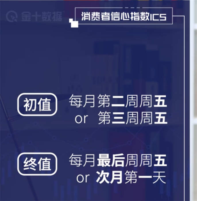 外汇黄金作手 经济数据25-消费者信心指数3