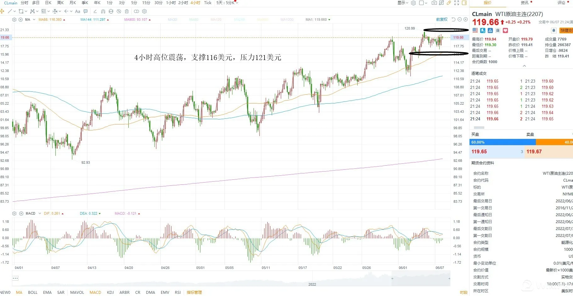 【KCM柯尔凯思】:06/08黄金原油外汇每日行情分析