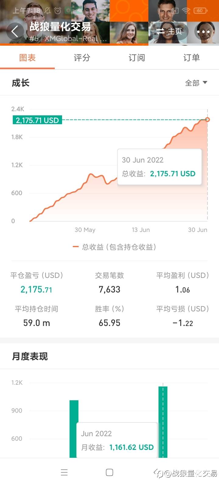 feed image
