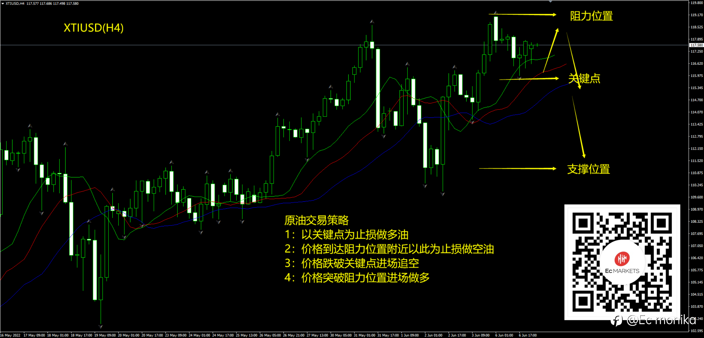 XTI/USD