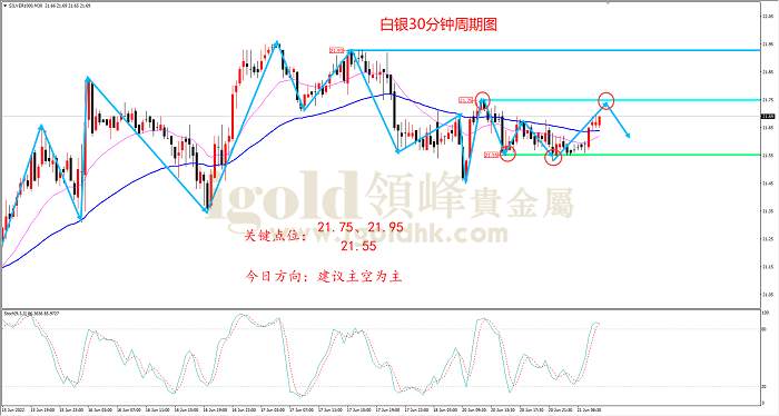 【日内策略】各大央行频频发声 金银静待变盘时点