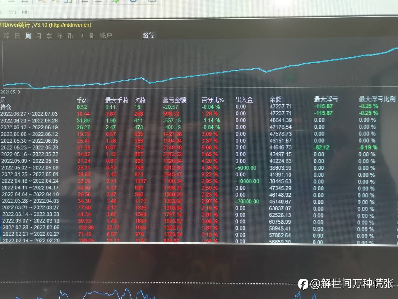 #现货黄金分析