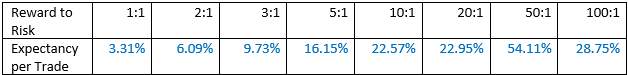 Trend Trading Entries