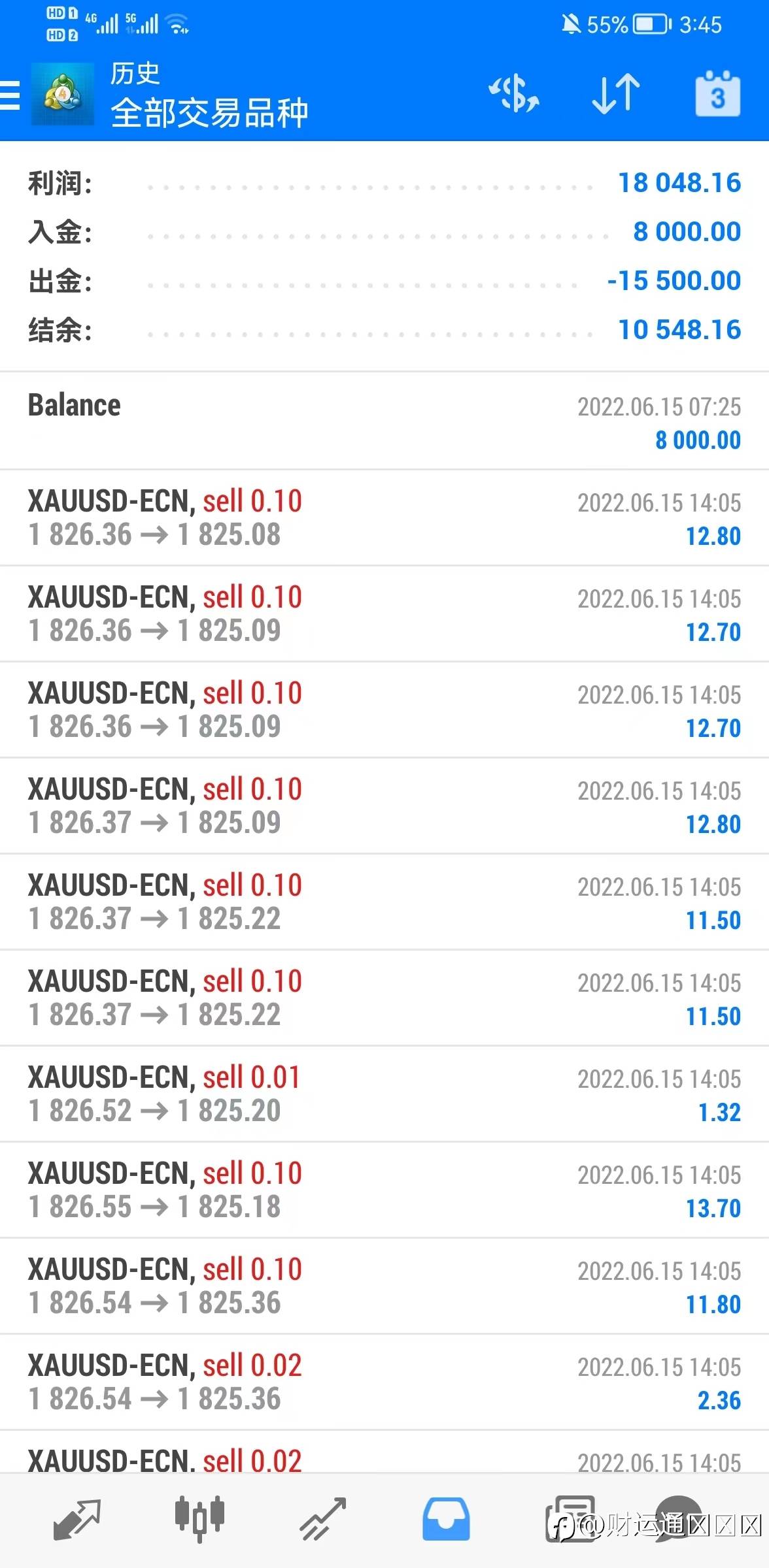 牛逼的ea千千万，唯有我的最稳健