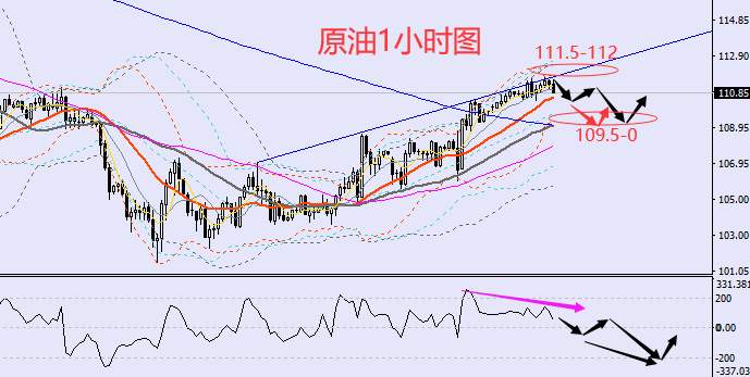 老黑策略：6.28晚盘外汇、黄金、原油分析策略
