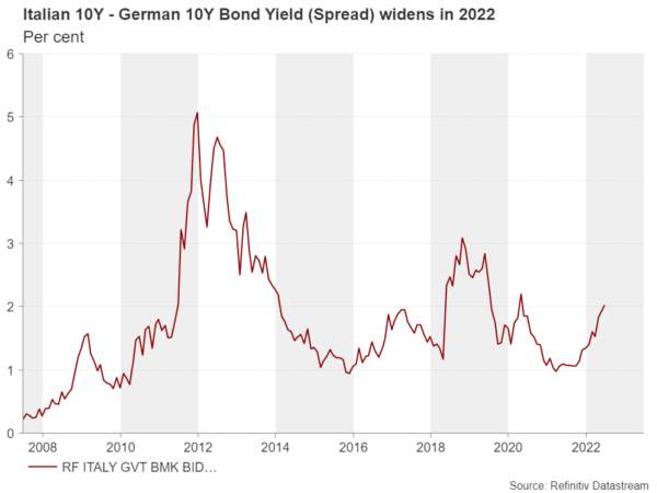 Eurozone CPI Inflation Likely to Roar Again