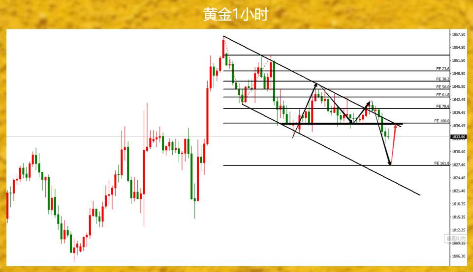 你应该庆幸黄金是白天比较弱