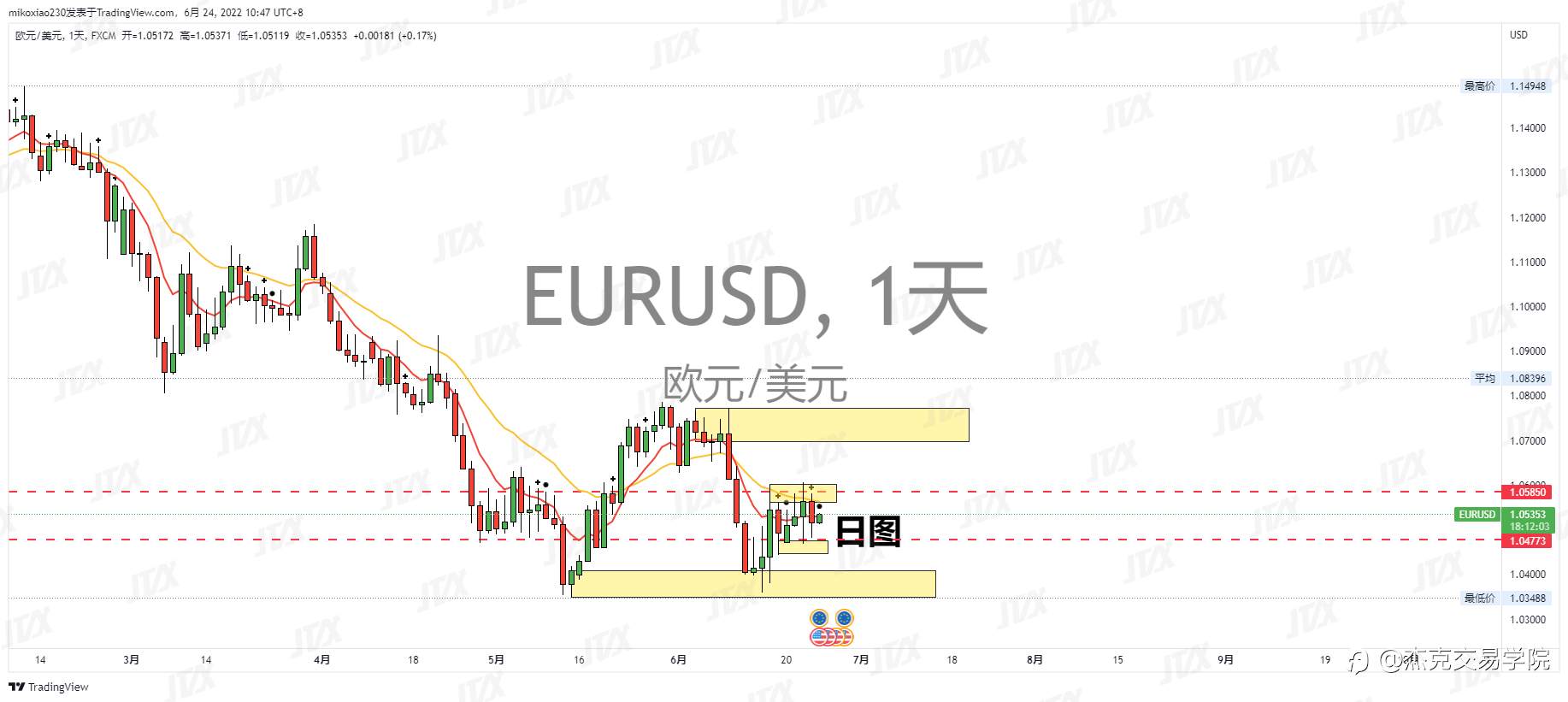 [6月24日策略]黄金/原油/英镑/欧元/美日/澳元/标普