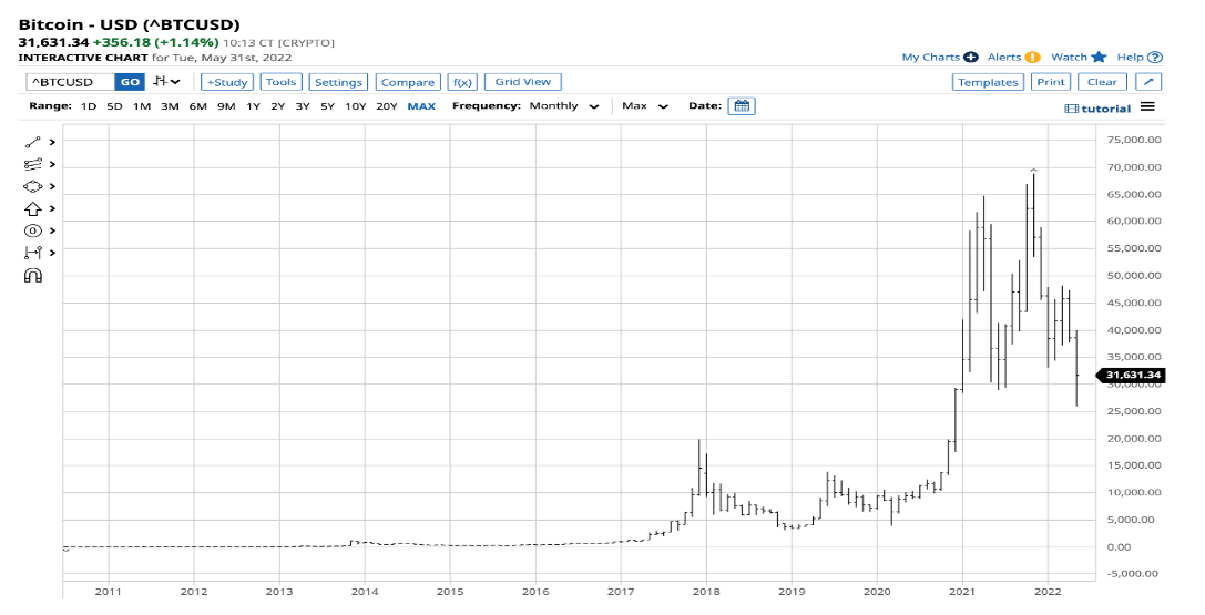 BITQ ETF: Một cách an toàn hơn để tham gia vào thị trường tiền điện tử đầy biến động