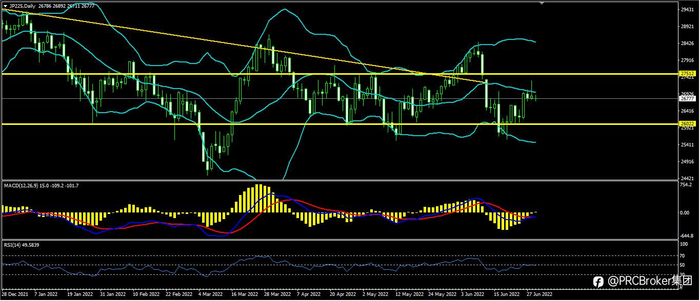PRCBroker：20220629 今日汇评