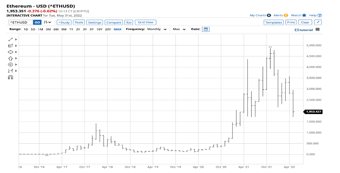 BITQ ETF: Một cách an toàn hơn để tham gia vào thị trường tiền điện tử đầy biến động