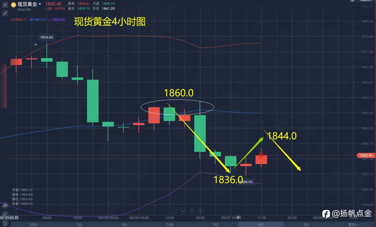现货黄金单