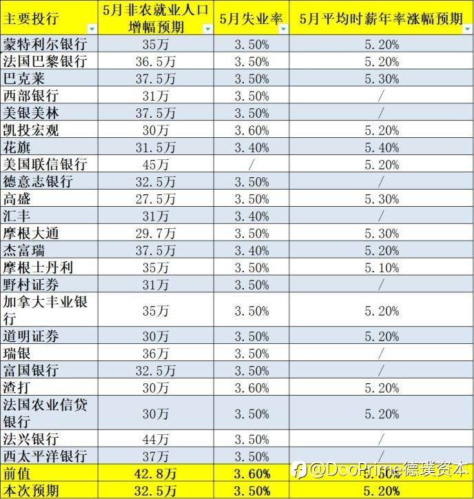 行业动态 | 非农报告重磅来袭，ADP 就业数据不及预期，九月加息或许会被搁置？