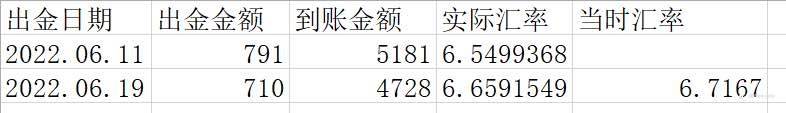 2022年9月13日至6月17日战况