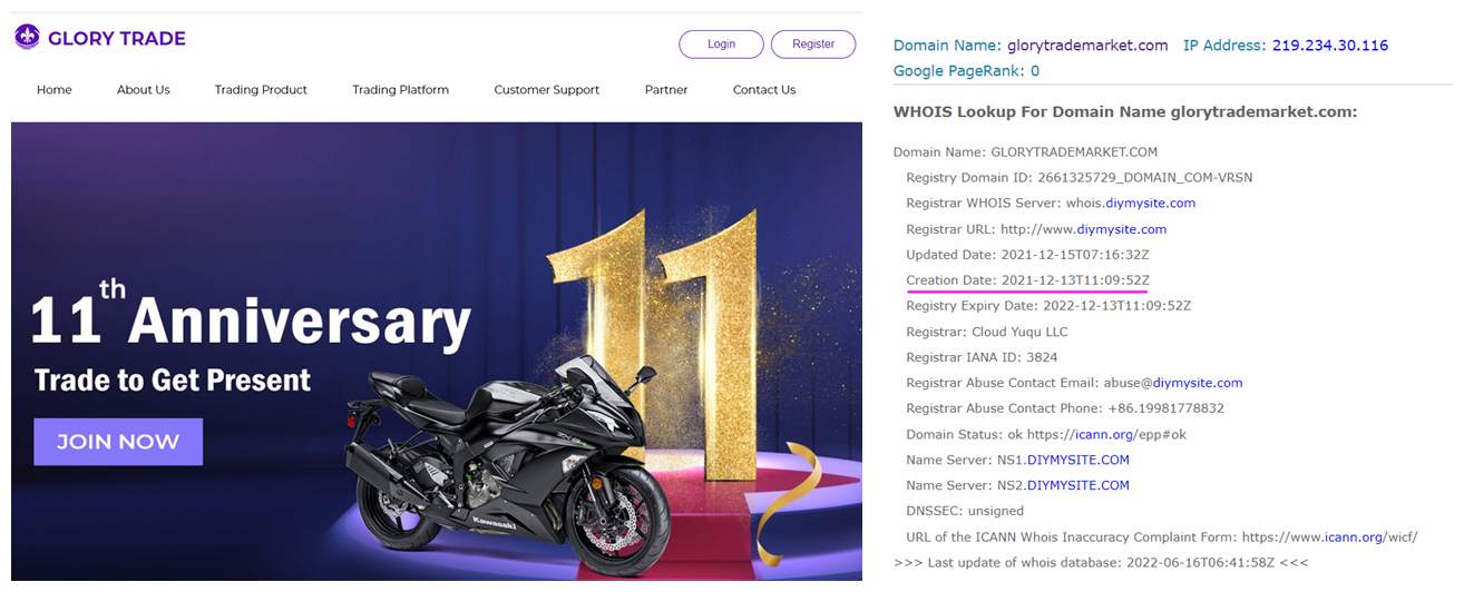 Leverage up to 1:1000? Beware of the Unlicensed Broker GLORY TRADE