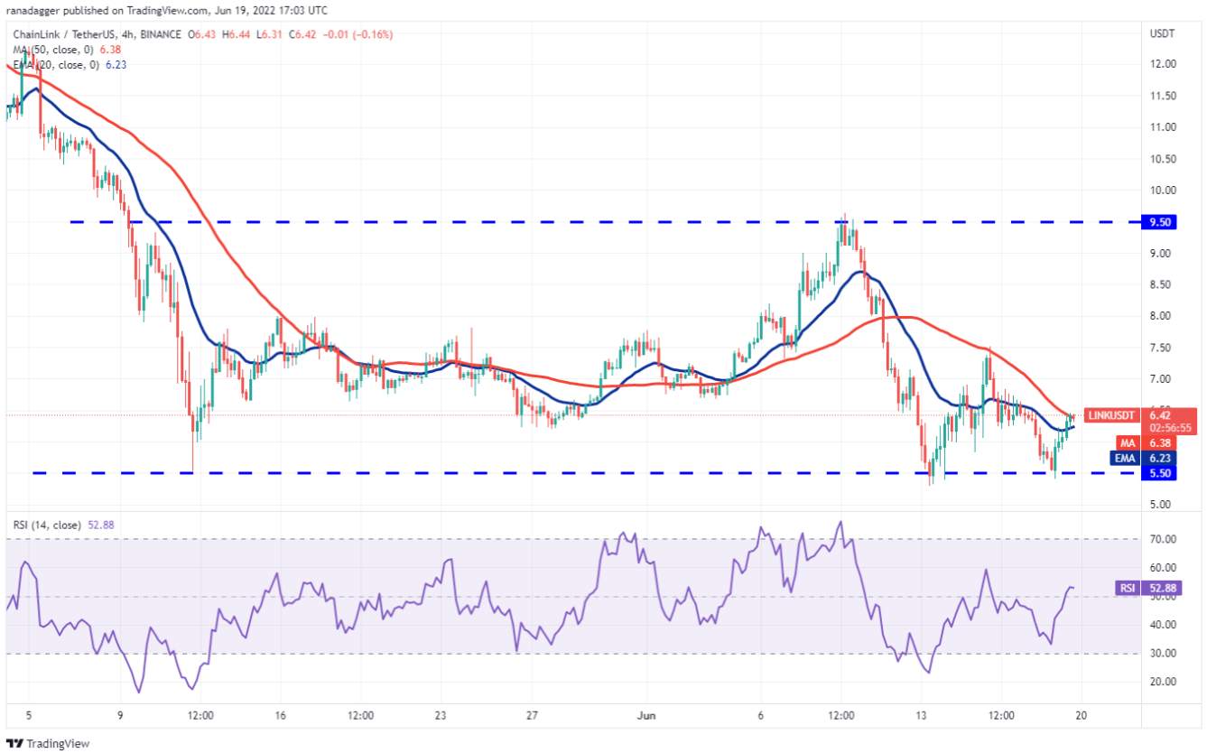 TOP 5 đồng coin đáng chú ý nhất trong tuần này: BTC, SOL, LTC, LINK, BSV