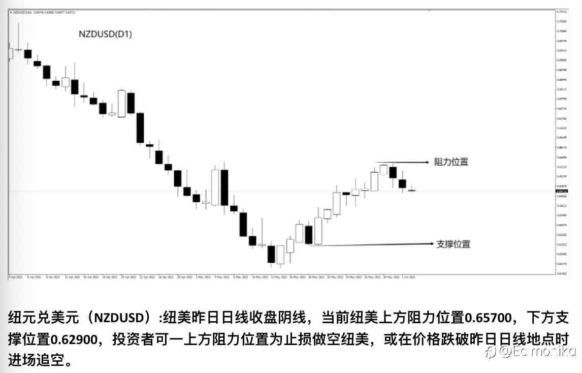 NZD/USD