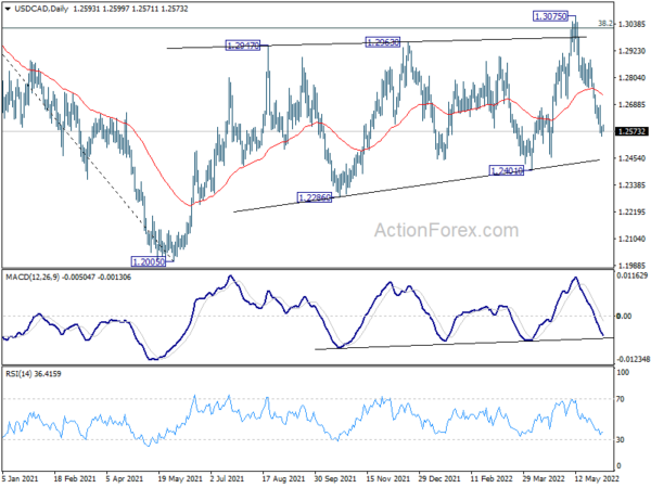 RBA, ECB and US CPI in Focus This Week
