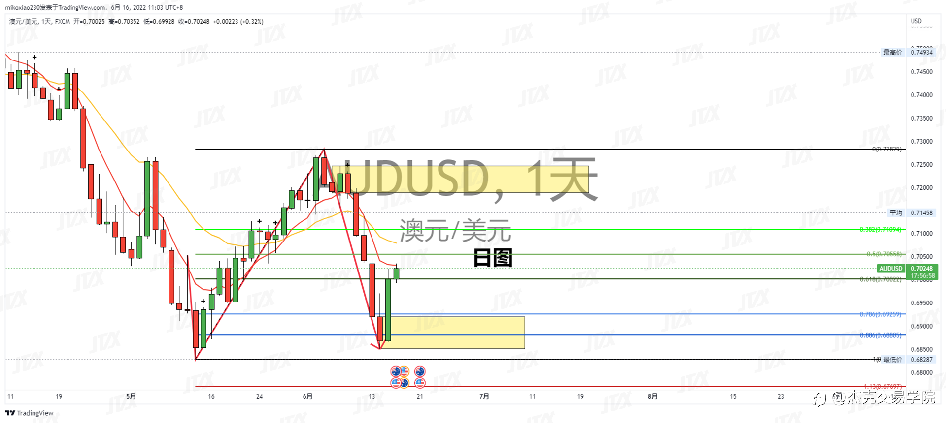 [6月16日策略]黄金/原油/英镑/欧元/美日/澳元/标普