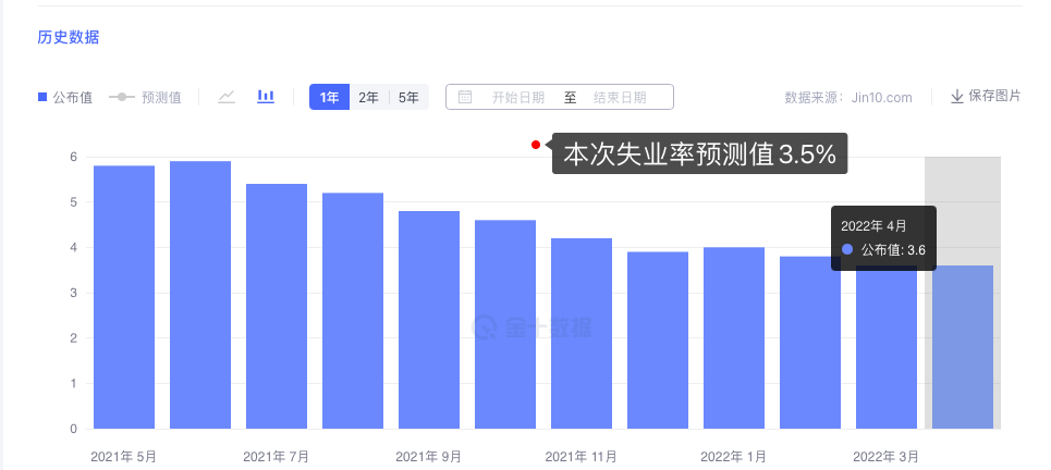 金市大鲤:6月非农交易布局分析