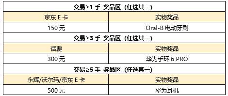 活动最后1天，免费礼品戳这里！