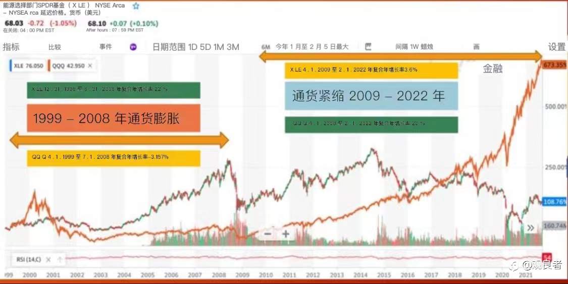 商品通胀超级周期是投资游戏规则的改变者