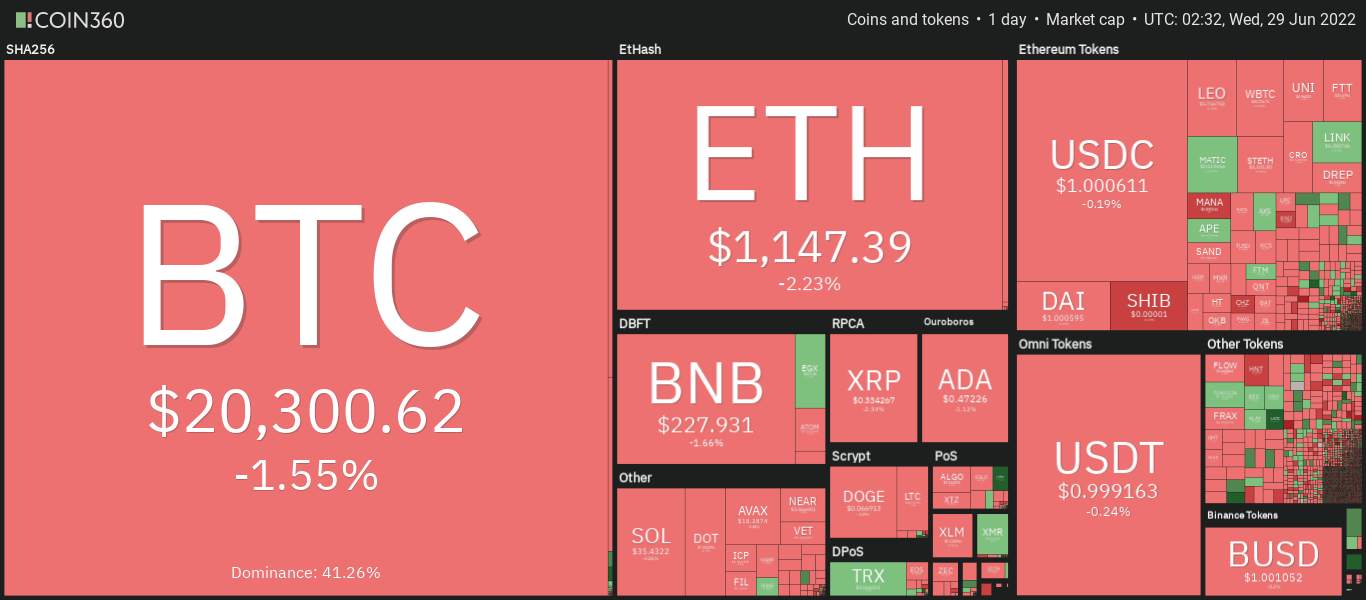 Giá Coin hôm nay 29/06: Bitcoin và Altcoin quay đầu giảm khi chứng khoán Mỹ mất đà phục hồi