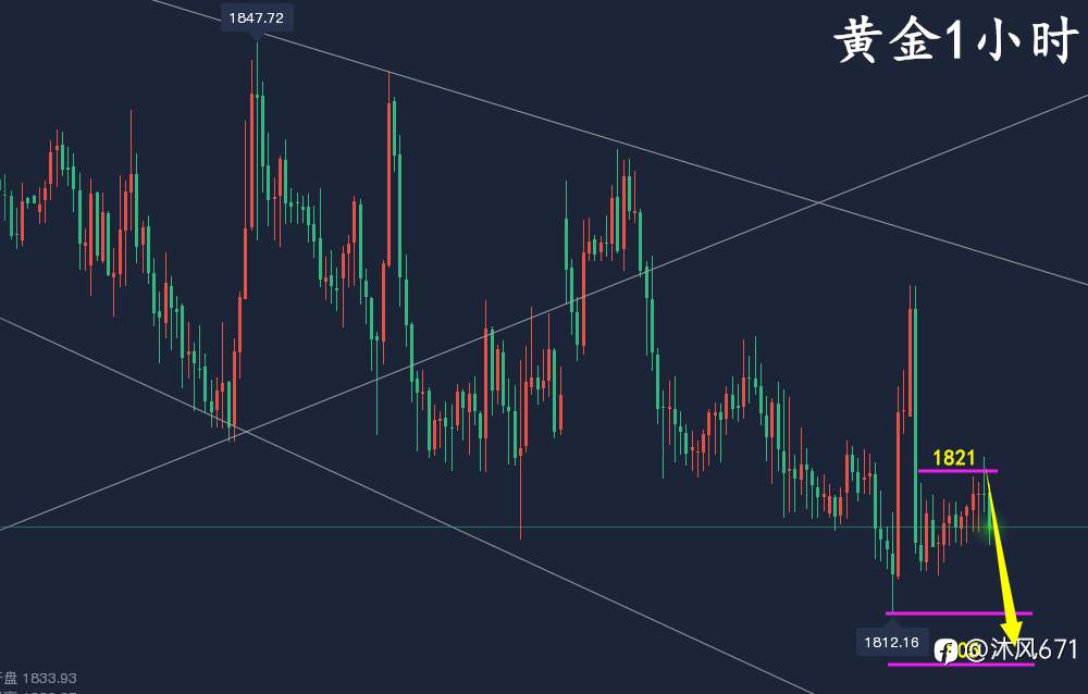 万锦晟6.30黄金操作建议，黄金弱势横盘有望破底大跌！