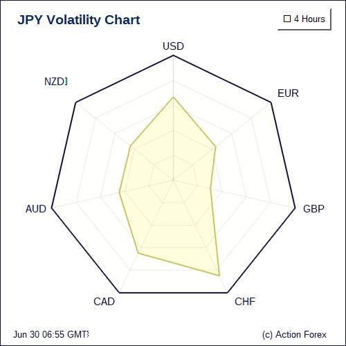 Volatility Charts