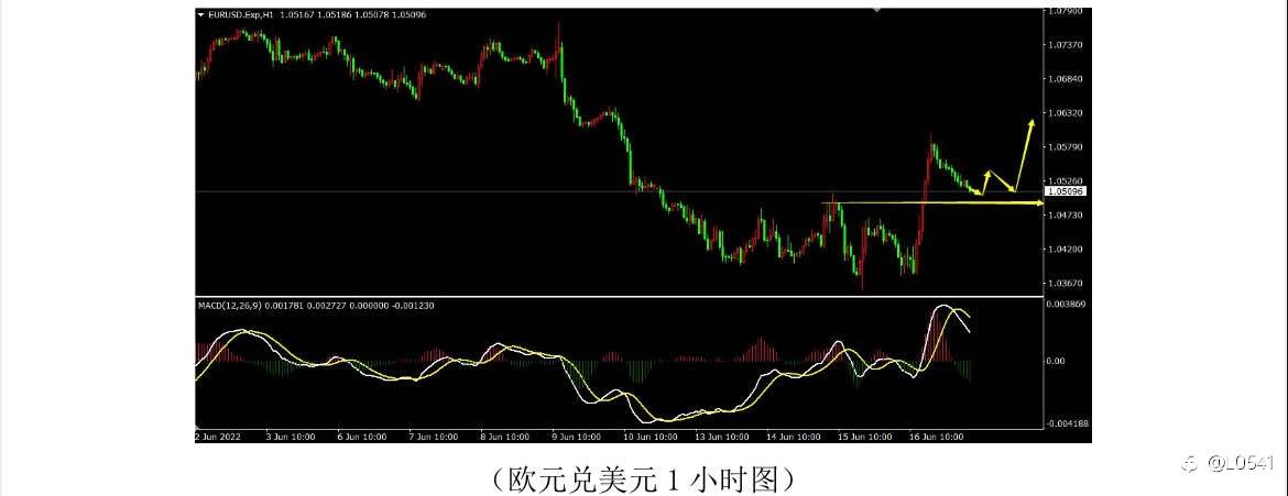 欧美 原油 白银 比特币 分析‼️