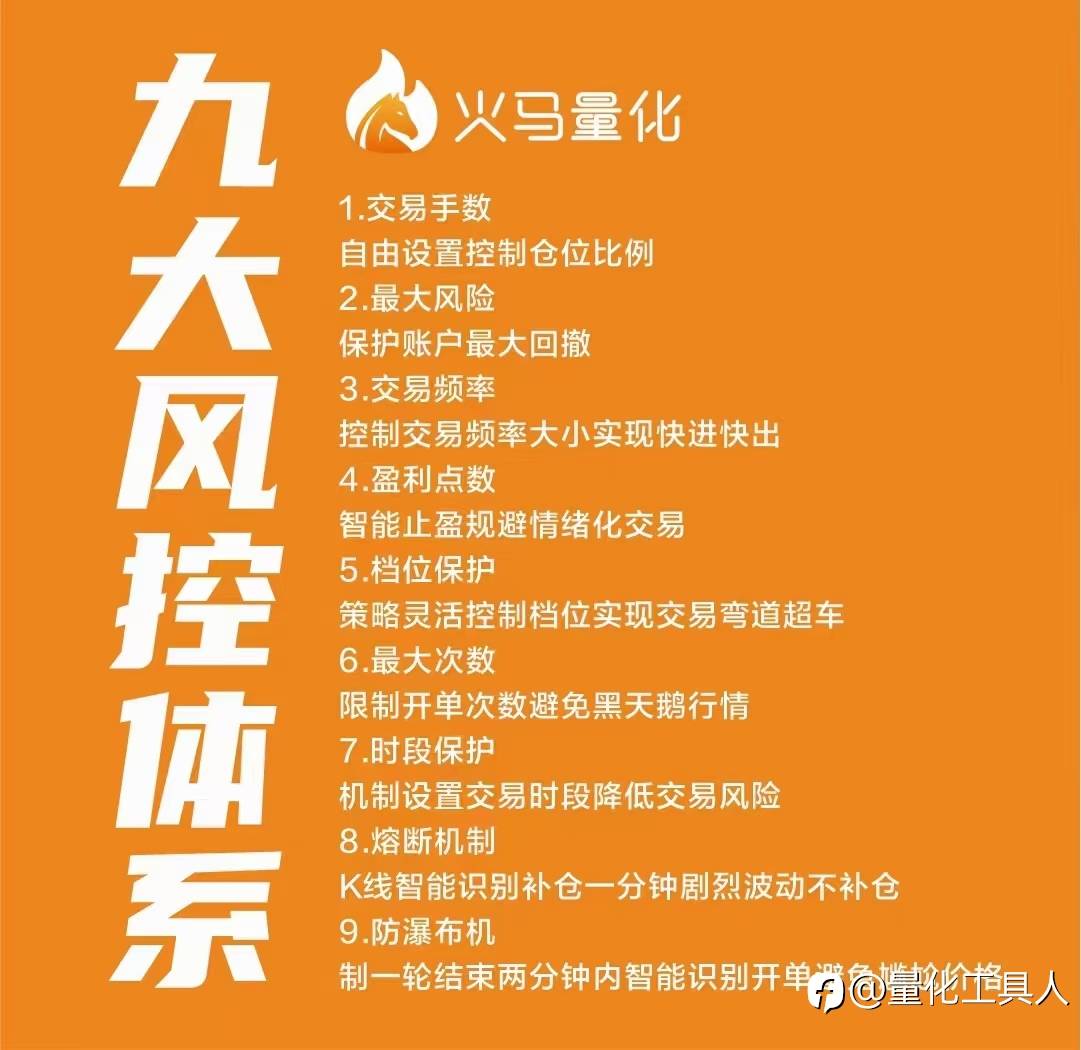 6.29。还是量化工具省心省力