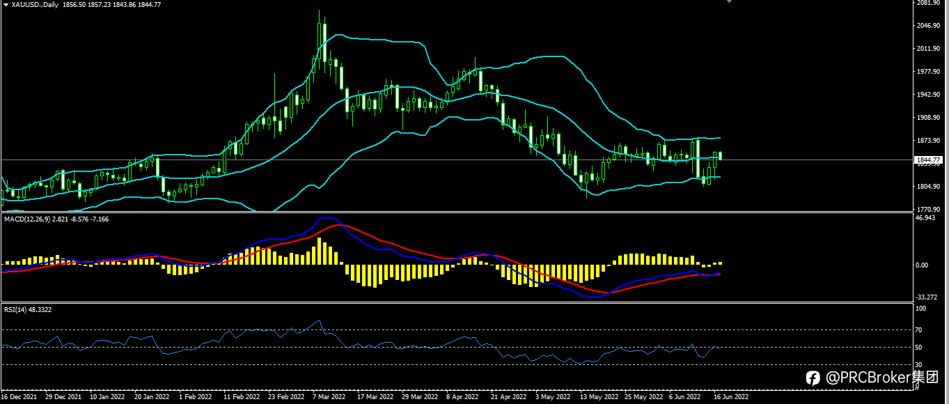PRCBroker:20220617 今日汇评