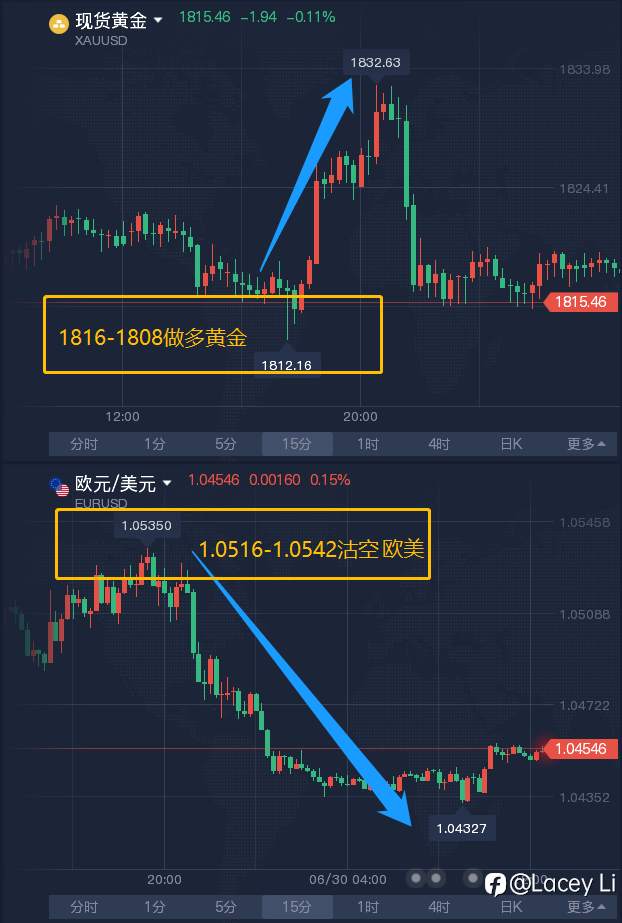 止盈提示